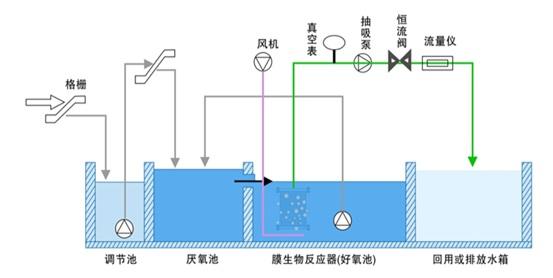 什么是MBR，MBR的優(yōu)點有哪些呢？