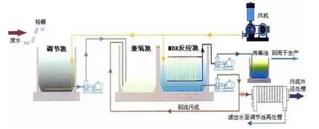 什么是MBR，MBR的優(yōu)點有哪些呢？