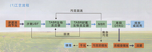 什么是MBR，MBR的優(yōu)點有哪些呢？