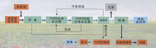 什么是MBR，MBR的優(yōu)點有哪些呢？