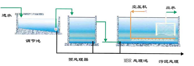 什么是MBR，MBR的優(yōu)點有哪些呢？