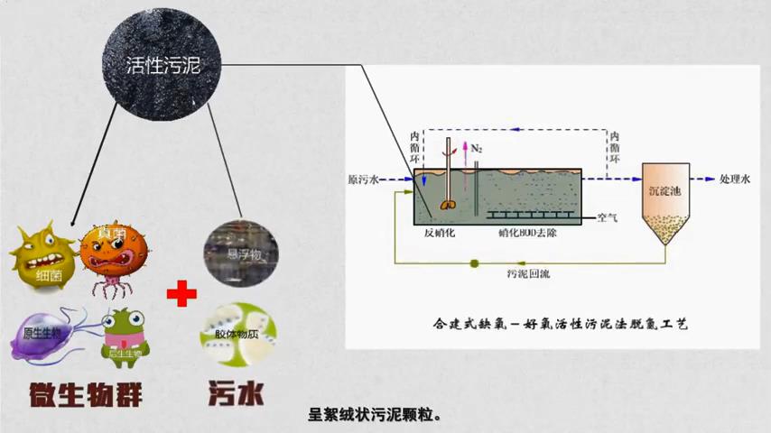 污水你知道都去哪兒了嗎？污水處理的整個(gè)過程