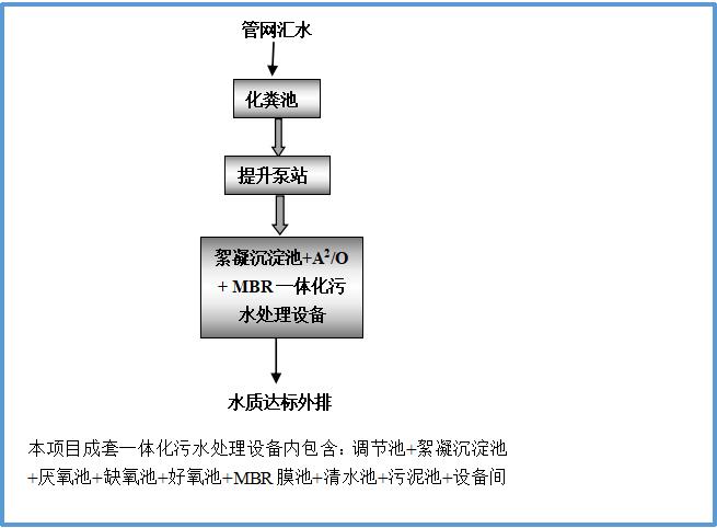 云南文山100m3/d加工廠廢水處理工藝流程圖