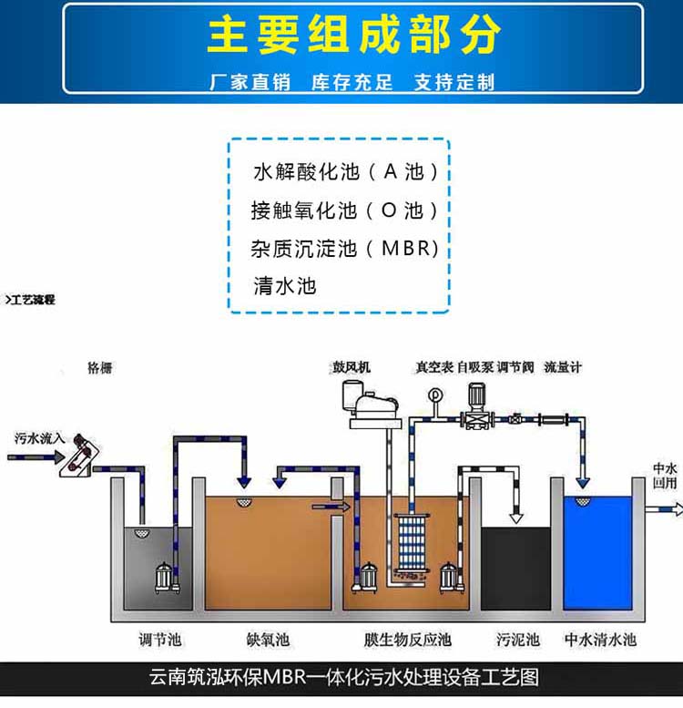 云南一體化污水處理設(shè)備簡介