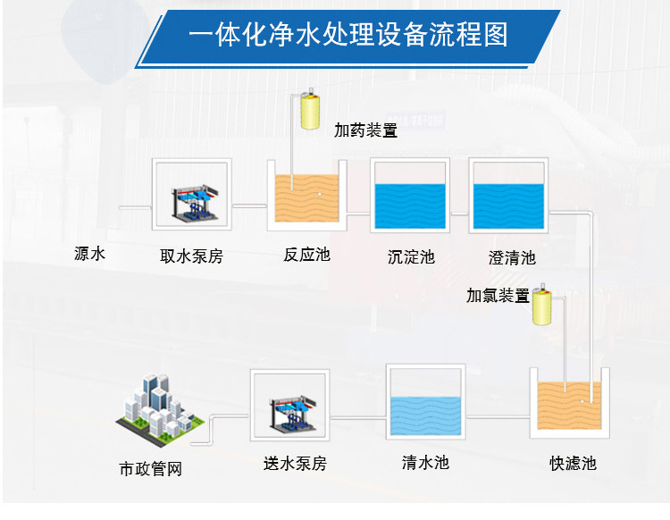 一體化凈水設備